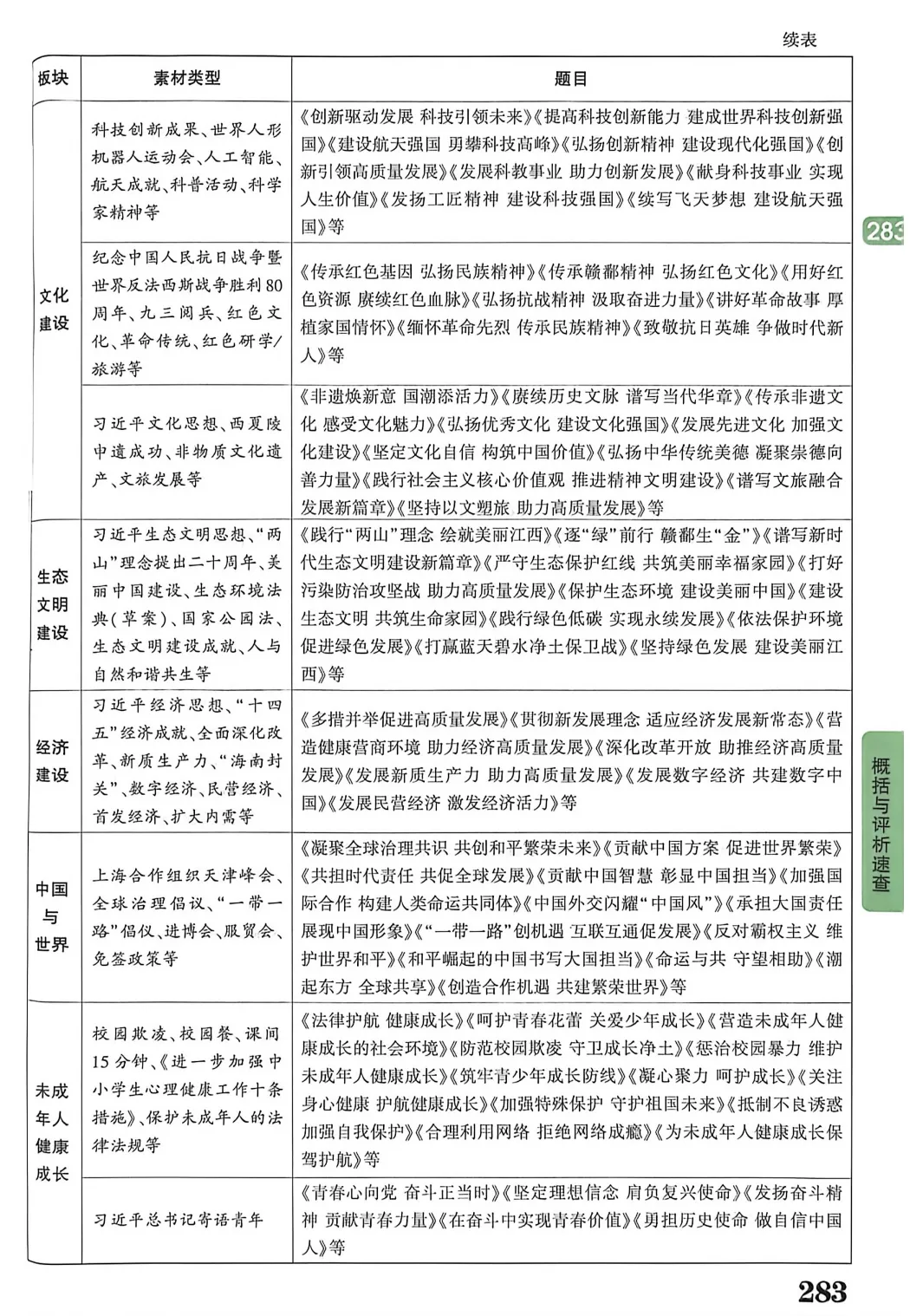 中考历史 | 开卷标签目录文字版 第9张