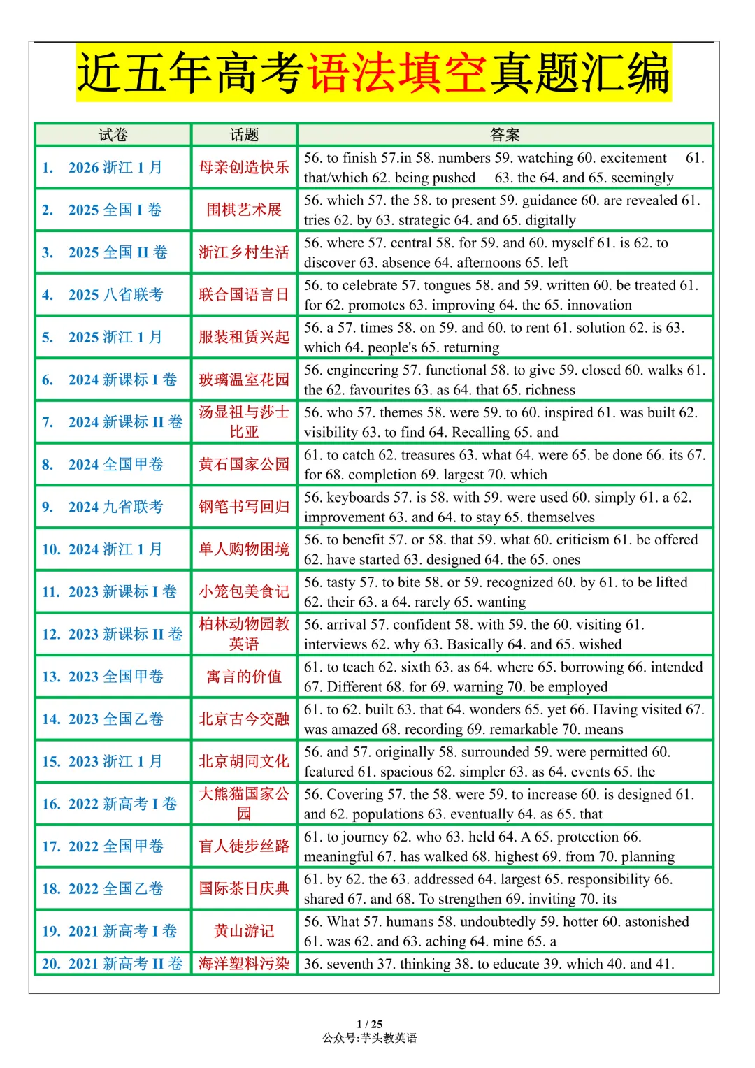 考前冲刺!近5年高考语法填空真题合集(附答案详解)|免费文件 第1张
