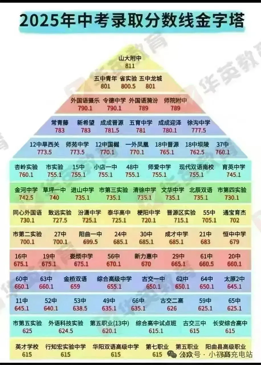 2026靶向联考一试卷及答案 第3张