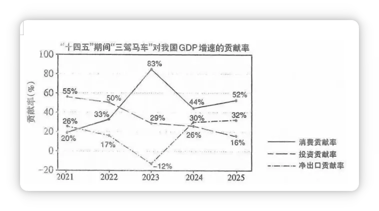 【联考】太原市2026年高三年级模拟考试(一)思想政治(附下载) 第2张