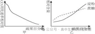 哈三中2026年高三学年第一次模拟考试生物学试题和答案 ⊙ 第12张