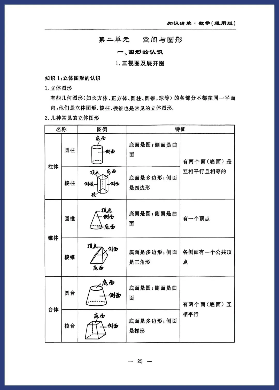 中考数学知识清单(通用版) 第24张