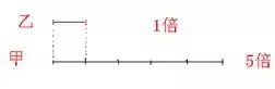 三年级下册数学知识点梳理+期中期末考试试卷及答案-第5张图片-四季读书网