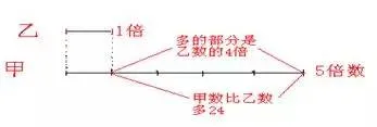 三年级下册数学知识点梳理+期中期末考试试卷及答案-第6张图片-四季读书网