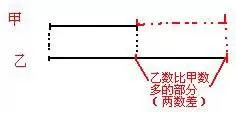 三年级下册数学知识点梳理+期中期末考试试卷及答案-第7张图片-四季读书网