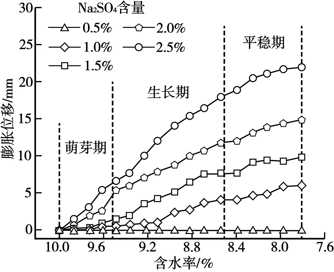2026年辽宁名校联盟高三调研地理试卷2 第2张