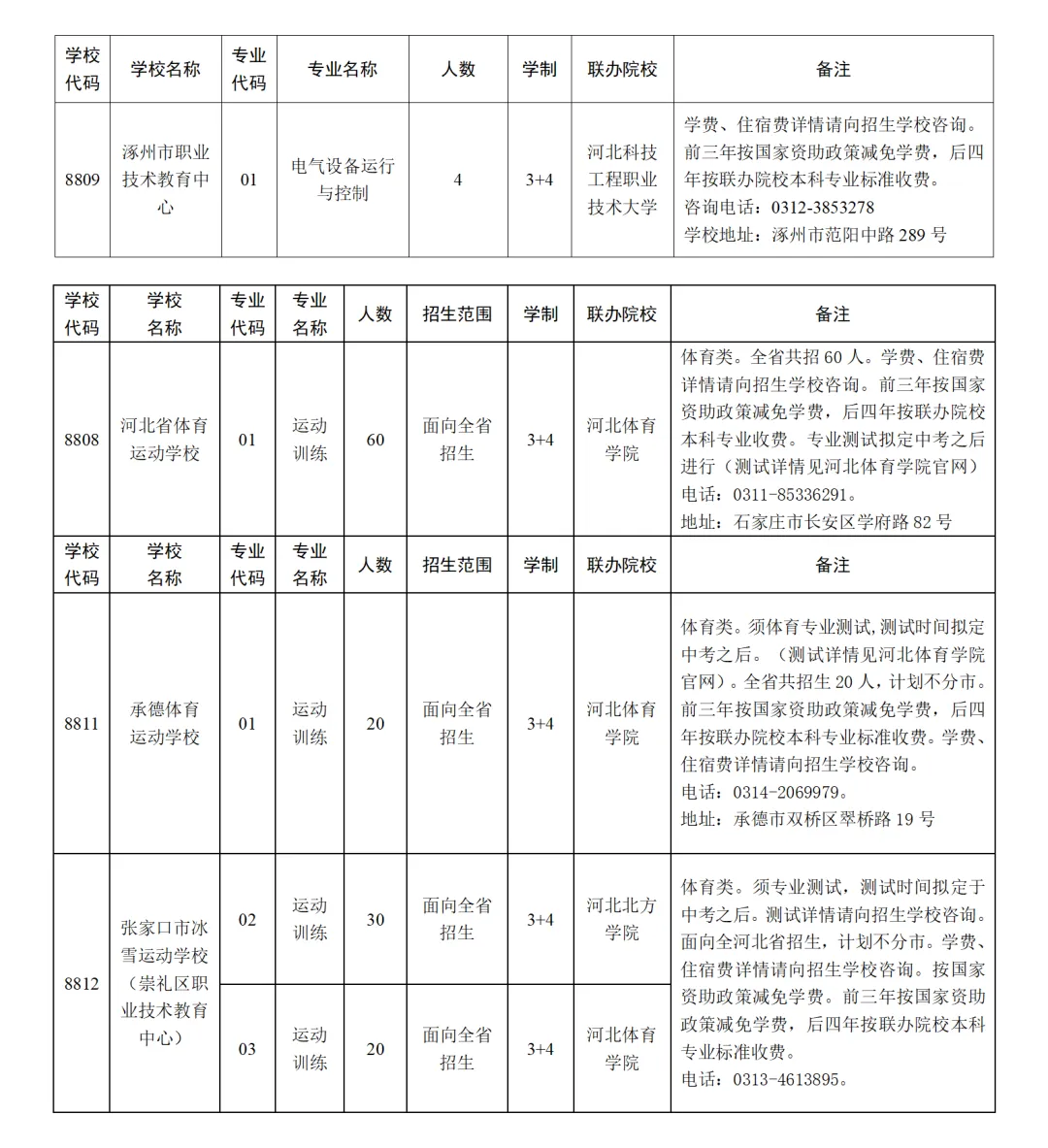 雄安新区2025年中考招生指南来啦!附一分一档统计表 第9张 雄安新区2025年中考招生指南来啦!附一分一档统计表 第9张