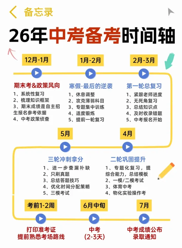 收藏!2026太原中考全流程大事件+备考时间轴,超短学期这样规划不慌 第1张