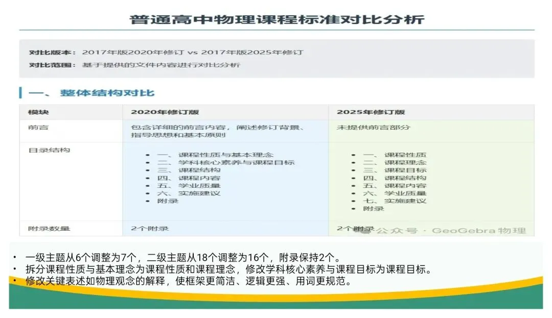 备考讲座:立足“三新” 聚焦真题——高三二轮复习备考策略浅谈 第17张 备考讲座:立足“三新” 聚焦真题——高三二轮复习备考策略浅谈 第17张