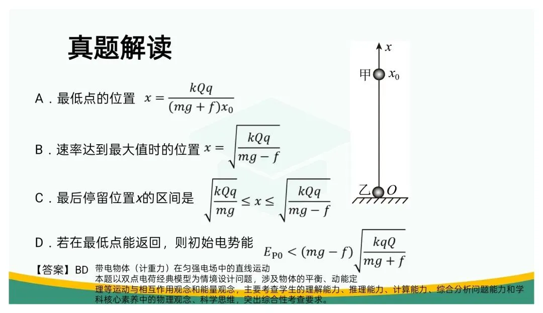 备考讲座:立足“三新” 聚焦真题——高三二轮复习备考策略浅谈 第40张 备考讲座:立足“三新” 聚焦真题——高三二轮复习备考策略浅谈 第40张