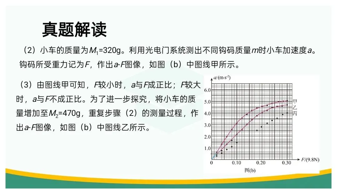 备考讲座:立足“三新” 聚焦真题——高三二轮复习备考策略浅谈 第42张 备考讲座:立足“三新” 聚焦真题——高三二轮复习备考策略浅谈 第42张