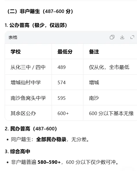 广州中考600分以下,有哪些公办高中可以选-第3张图片-四季读书网 广州中考600分以下,有哪些公办高中可以选-第3张图片-四季读书网