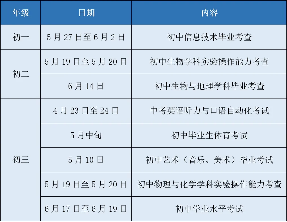 2022苏州中考方案出炉! 第6张 2022苏州中考方案出炉! 第6张
