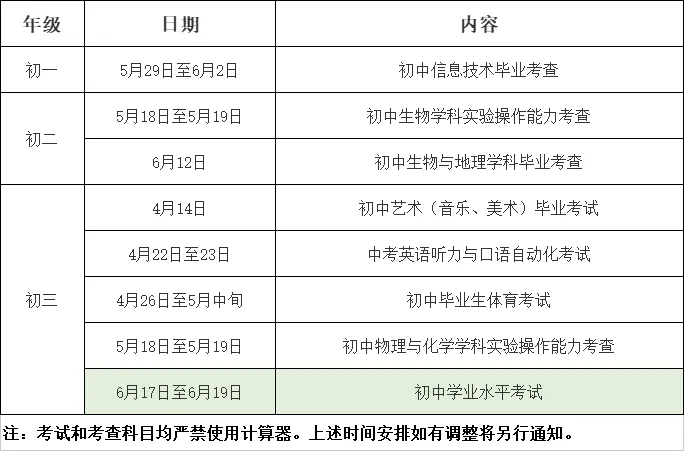 2023年苏州中考方案出炉! 第7张 2023年苏州中考方案出炉! 第7张