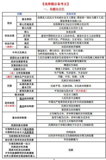 中考通关手册(道德与法治) 第5张 中考通关手册(道德与法治) 第5张
