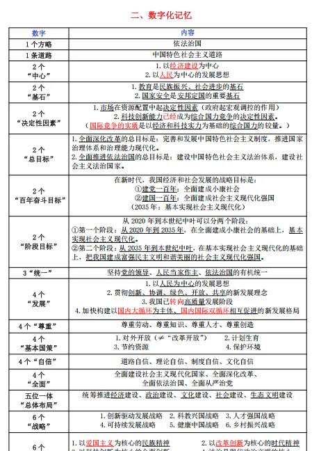 中考通关手册(道德与法治) 第6张 中考通关手册(道德与法治) 第6张