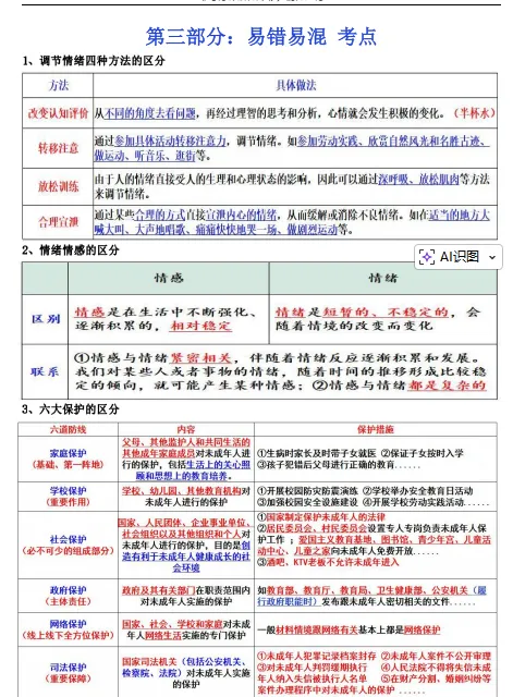 中考通关手册(道德与法治) 第16张 中考通关手册(道德与法治) 第16张