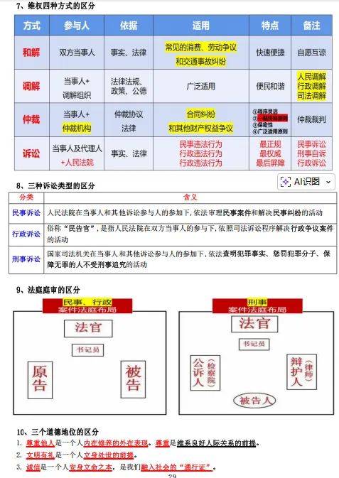 中考通关手册(道德与法治) 第17张 中考通关手册(道德与法治) 第17张
