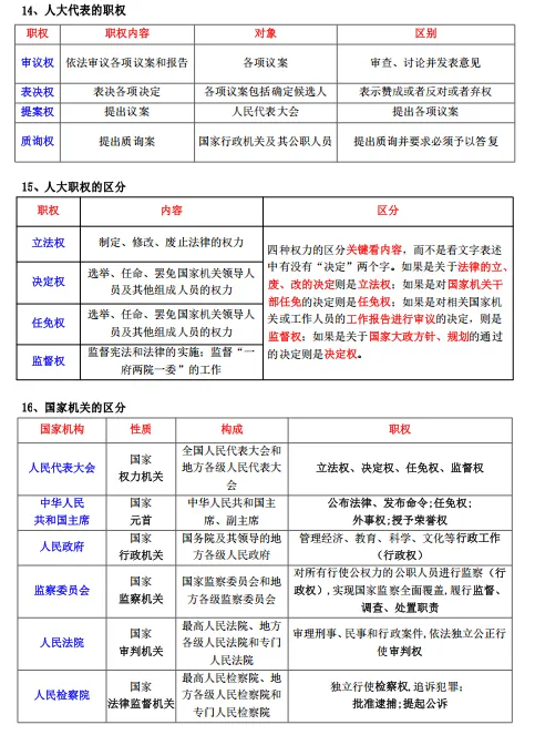 中考通关手册(道德与法治) 第18张 中考通关手册(道德与法治) 第18张