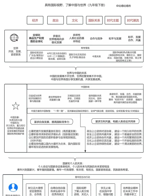 中考通关手册(道德与法治) 第20张 中考通关手册(道德与法治) 第20张