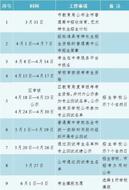 非常重要!4月中考大事件汇总!这6件事一定要记住! 第5张 非常重要!4月中考大事件汇总!这6件事一定要记住! 第5张