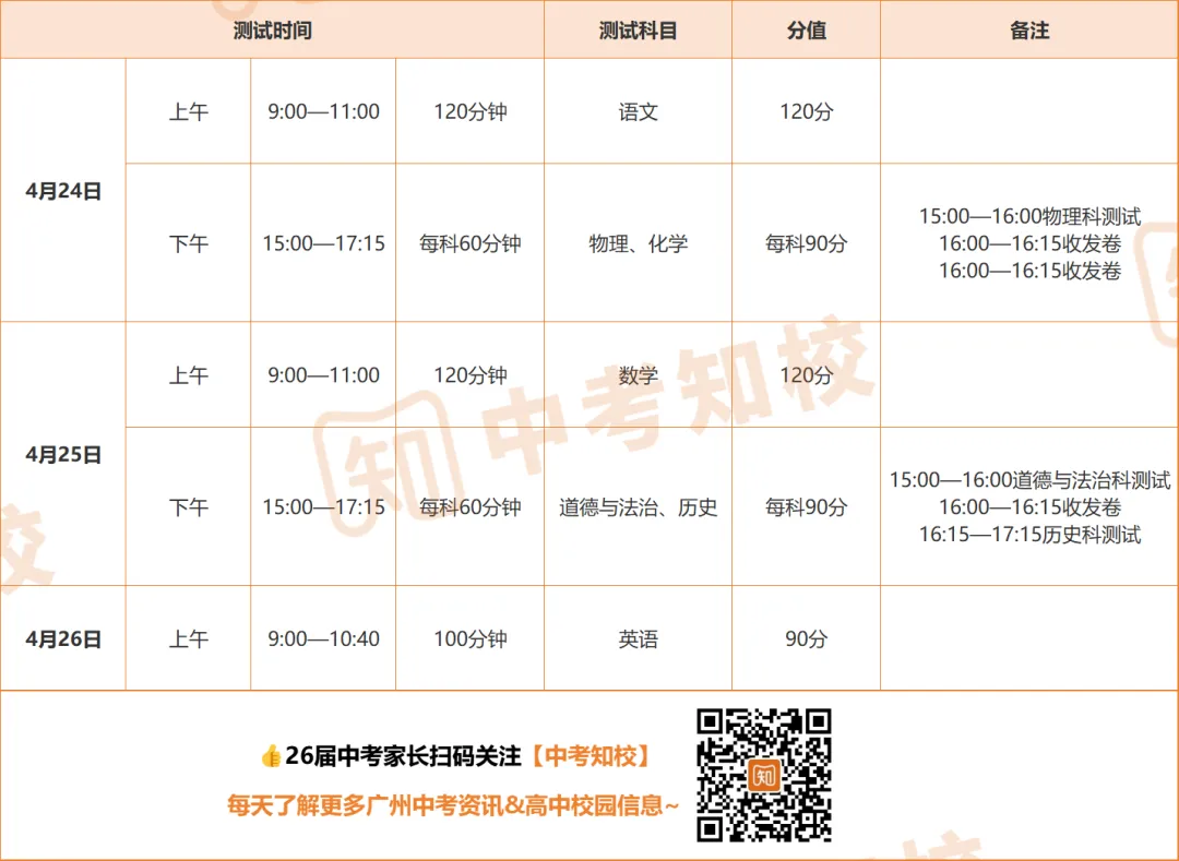 非常重要!4月中考大事件汇总!这6件事一定要记住! 第7张 非常重要!4月中考大事件汇总!这6件事一定要记住! 第7张