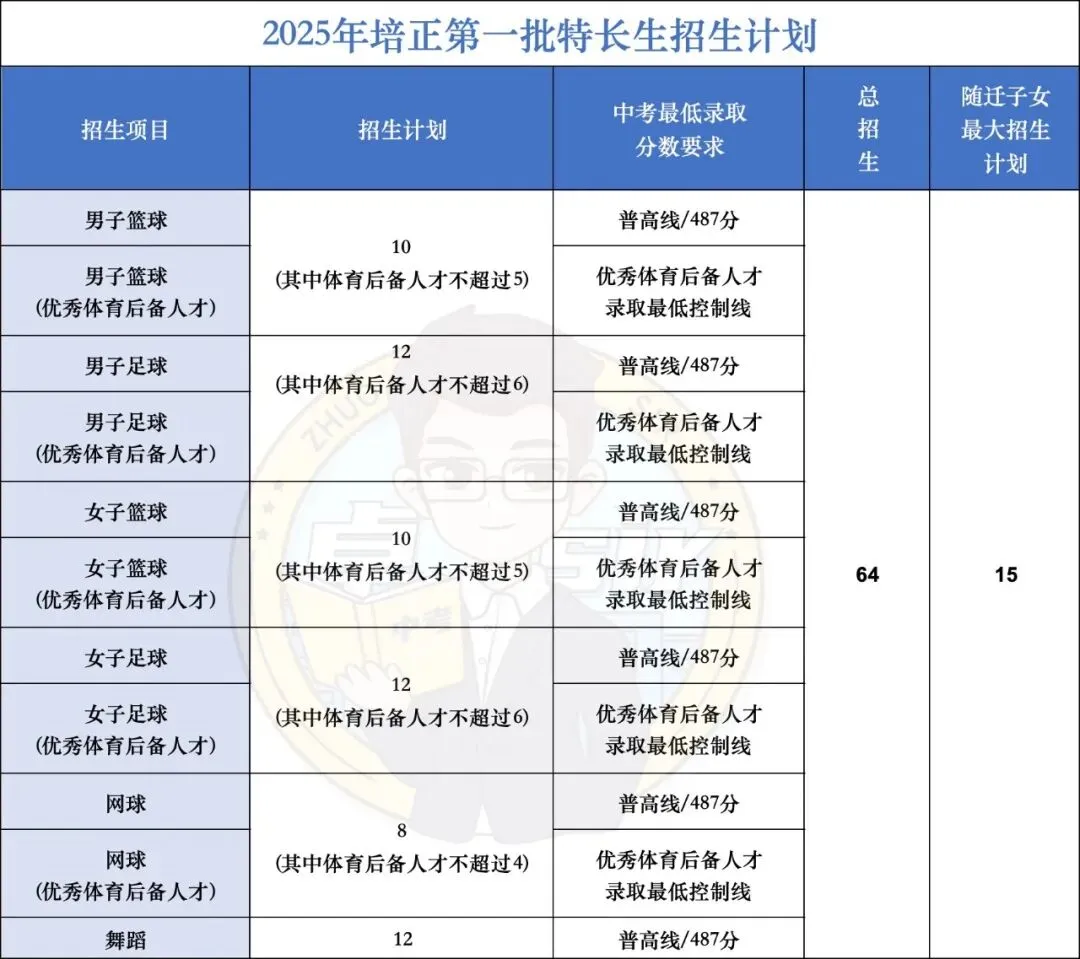 广州中考特长生政策详解,附培正“对眼神”入口 第5张