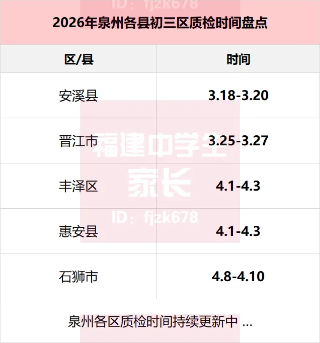 2026年漳州一检试卷全科更新!泉州一地初三一检排名出炉! 第11张