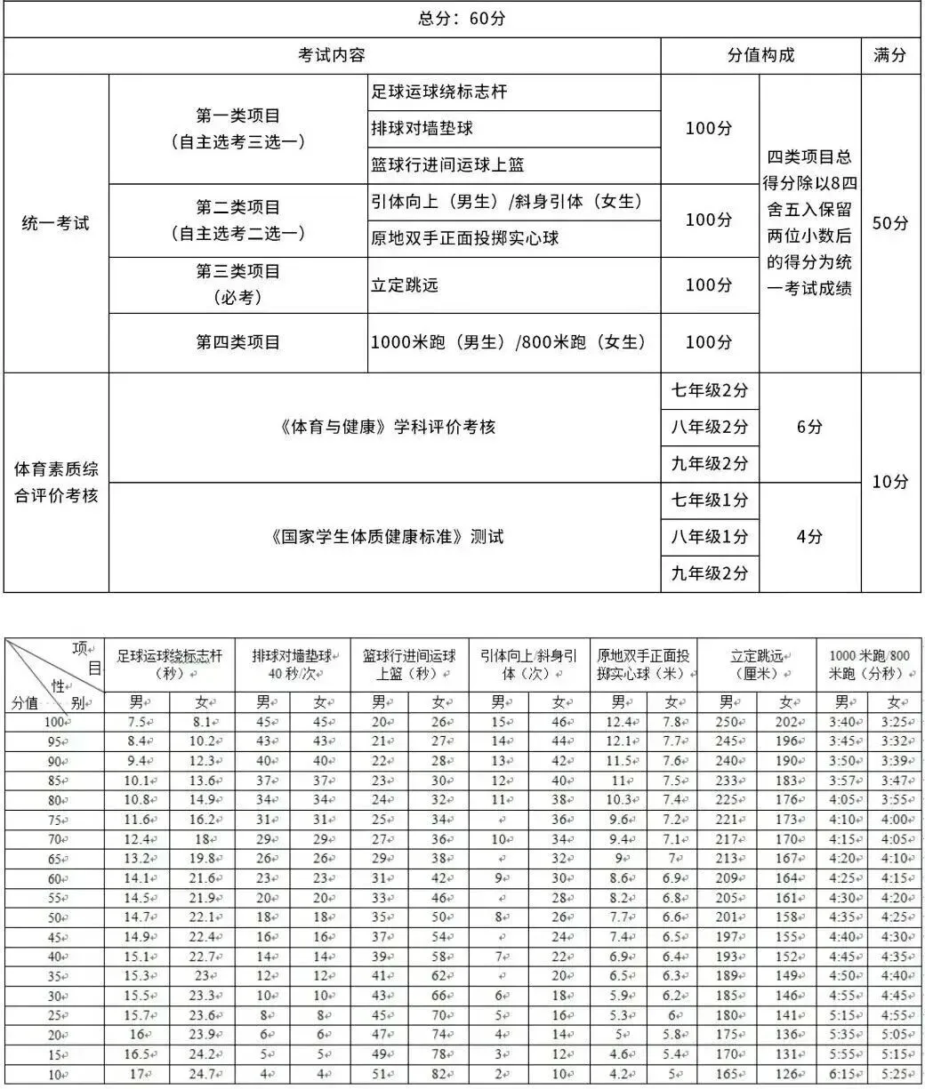 中考体考倒计时丨成都市2026年中考体考日程安排新鲜出炉 第8张