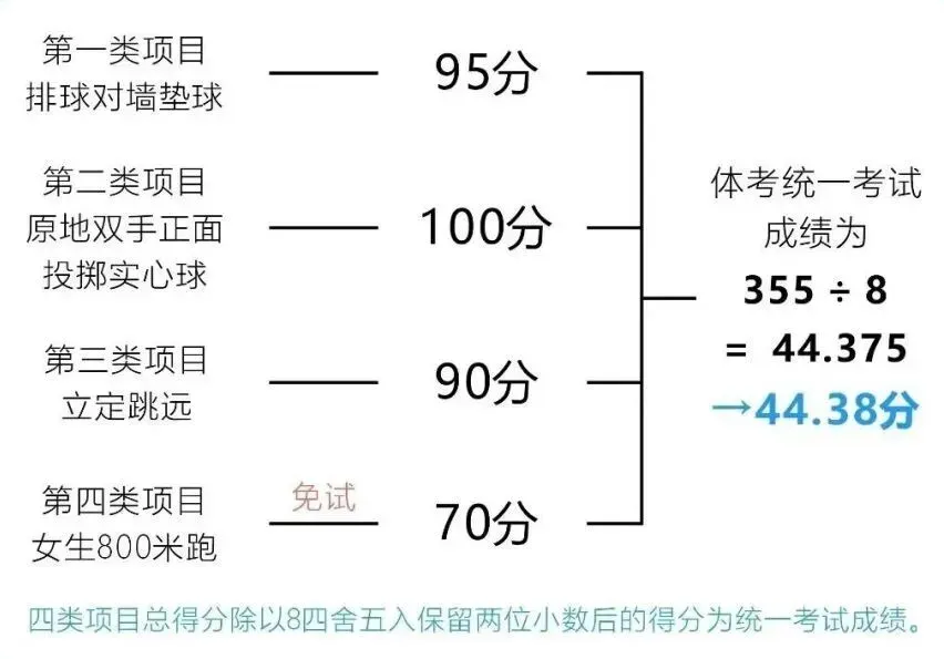 中考体考倒计时丨成都市2026年中考体考日程安排新鲜出炉 第11张