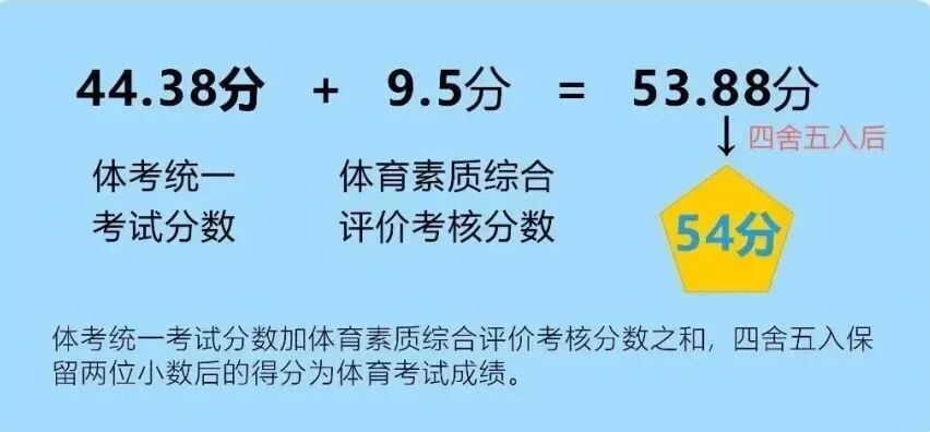 中考体考倒计时丨成都市2026年中考体考日程安排新鲜出炉 第13张