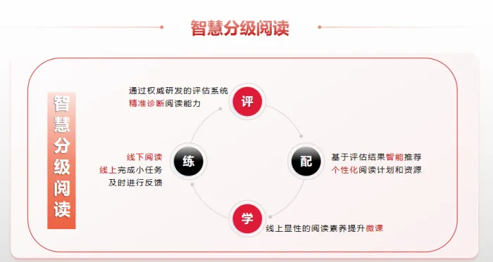 中考语文拉分关键!80%孩子栽在阅读上,只因没找对方法 第6张 中考语文拉分关键!80%孩子栽在阅读上,只因没找对方法 第6张