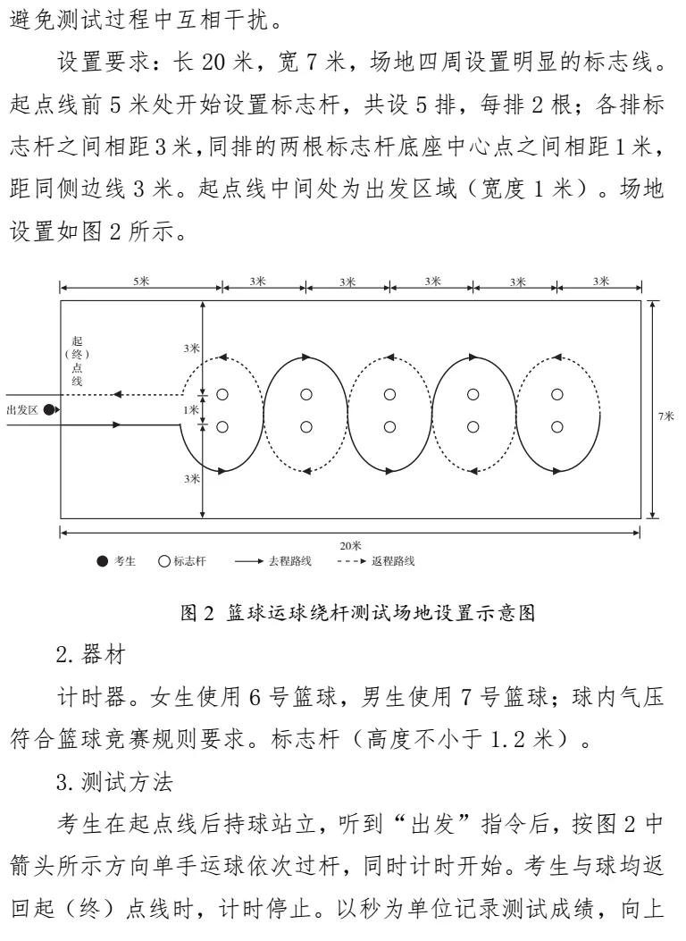 定州市2026年中考体育考试现场测试项目,附考试项目评分标准 第12张