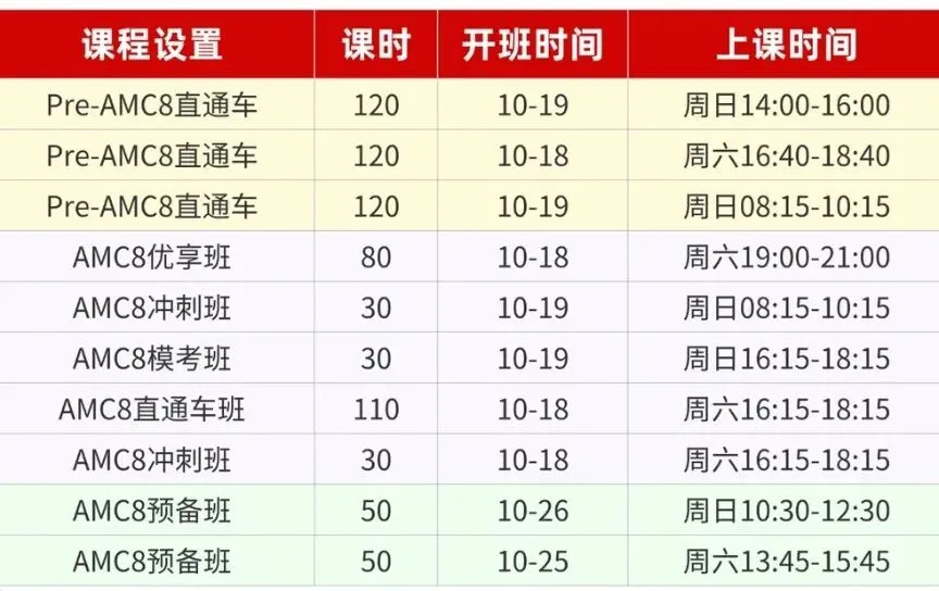 AMC8竞赛真题答案与解析已出!速领! 第9张