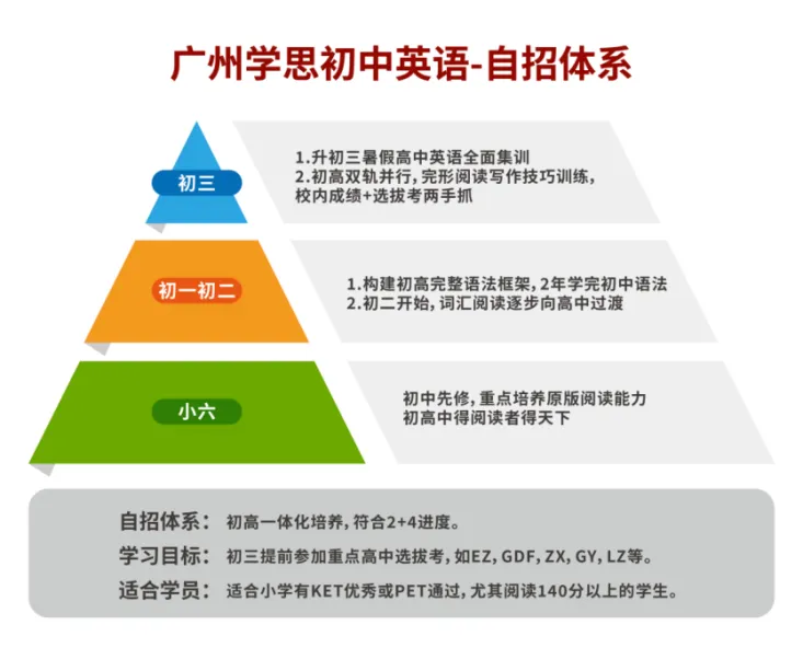 【中考扫盲帖】高中类别大全 + 报考限制全梳理 第12张 【中考扫盲帖】高中类别大全 + 报考限制全梳理 第12张