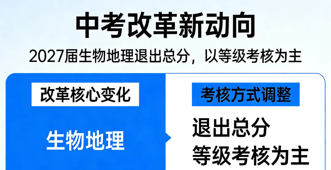 中考改革新动向:2027 届生物地理退出总分,以等级考核为主 第1张 中考改革新动向:2027 届生物地理退出总分,以等级考核为主 第1张