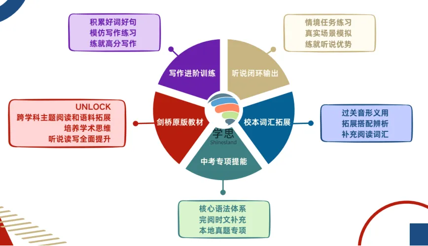 【中考扫盲帖】高中类别大全 + 报考限制全梳理 第29张 【中考扫盲帖】高中类别大全 + 报考限制全梳理 第29张