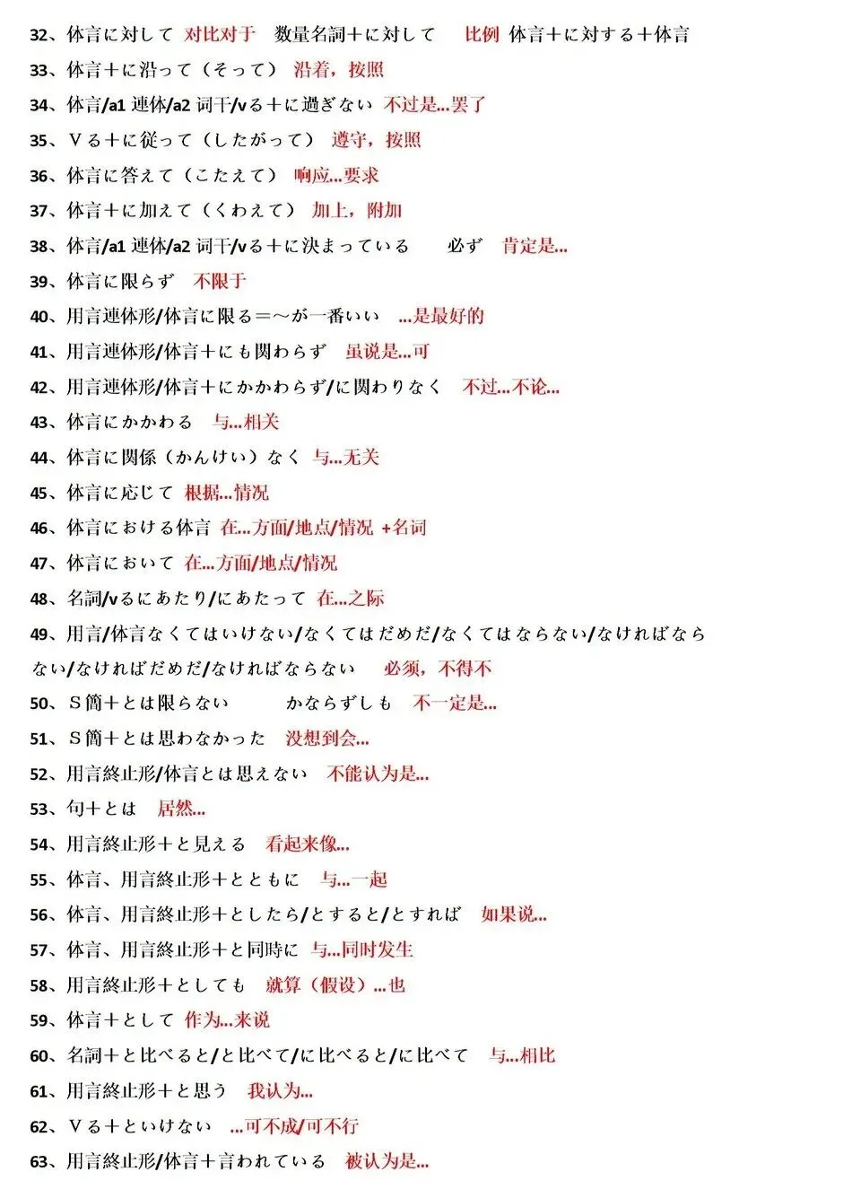 高考日语历年真题高频语法整理 第3张 高考日语历年真题高频语法整理 第3张