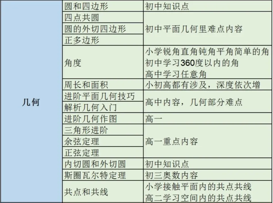 【真题资料】AMC10历年真题(2010-2025年)超全汇总! 第17张