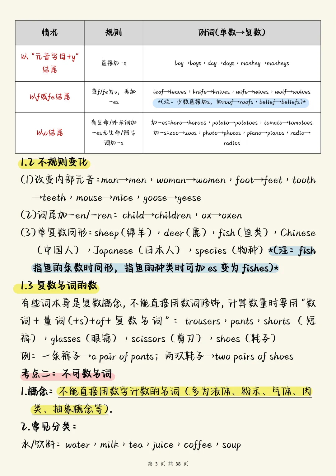 中考英语必背【初中英语语法核心考点全解】,可打印 快收藏 第3张 中考英语必背【初中英语语法核心考点全解】,可打印 快收藏 第3张