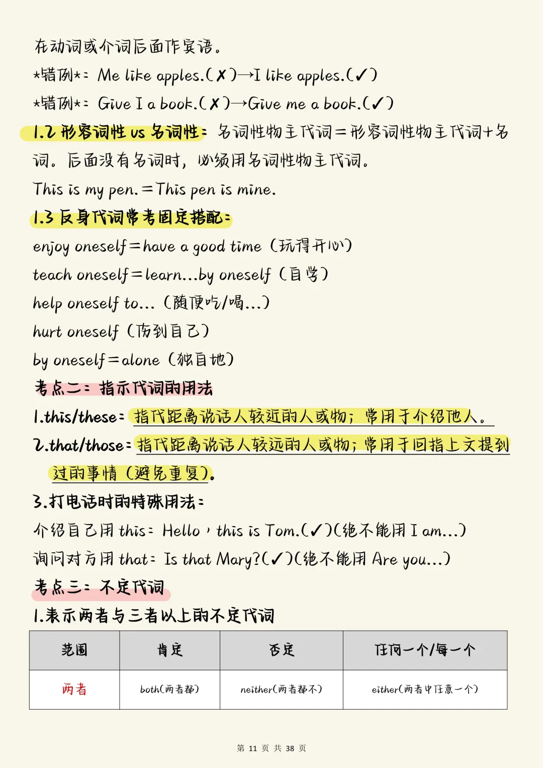 中考英语必背【初中英语语法核心考点全解】,可打印 快收藏 第11张 中考英语必背【初中英语语法核心考点全解】,可打印 快收藏 第11张