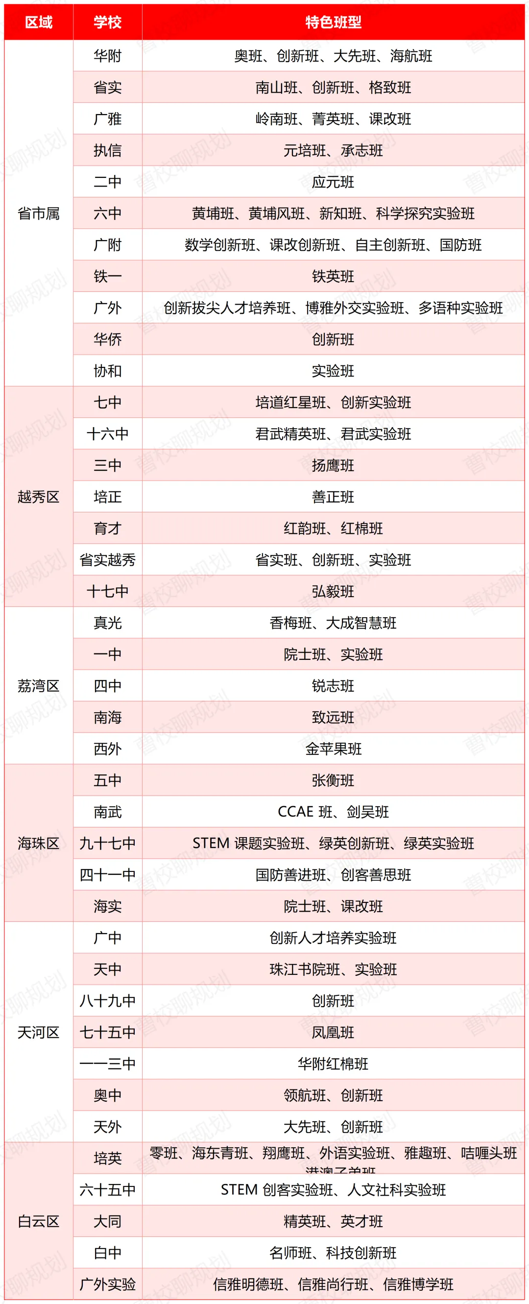 广州中考志愿怎么填?择校技巧一次说清 第6张 广州中考志愿怎么填?择校技巧一次说清 第6张