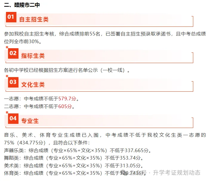 2026年参考株洲市及各县区中考高中录取分数线汇总 第7张
