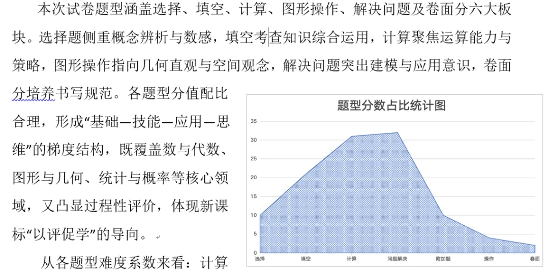试卷分析|薛伊静 戴雅丽:数据·素养·路径-区六年级数学学业质量检测的校本解析与教学改进(之一) 第2张