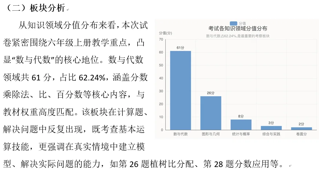 试卷分析|薛伊静 戴雅丽:数据·素养·路径-区六年级数学学业质量检测的校本解析与教学改进(之一) 第4张