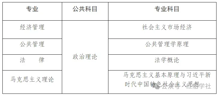 内蒙古党校2026年在职研究生入学考试模拟卷 第8张