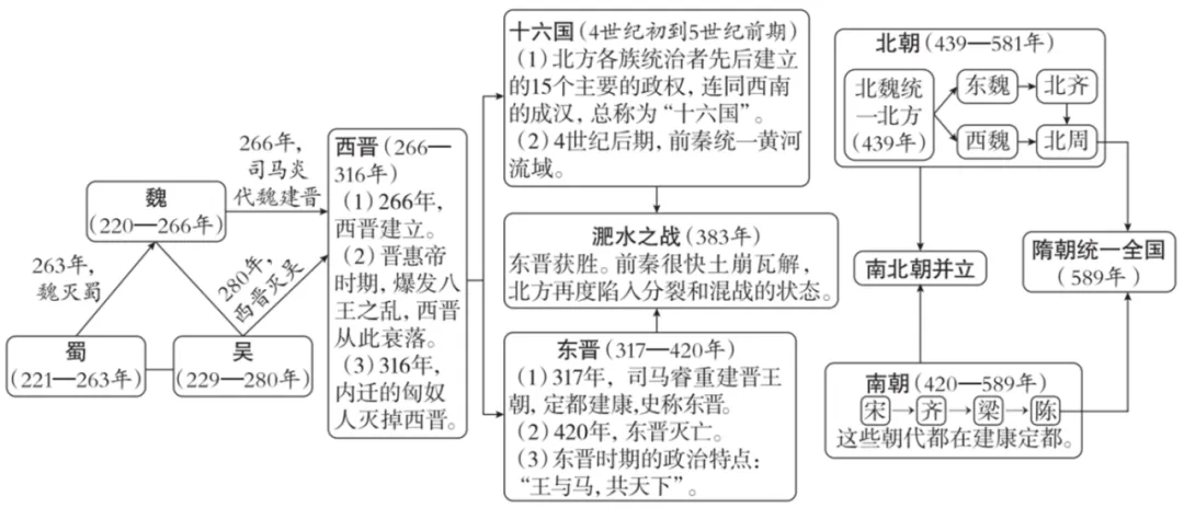 2026年中考历史(全六册)思维导图-第4张图片-四季读书网