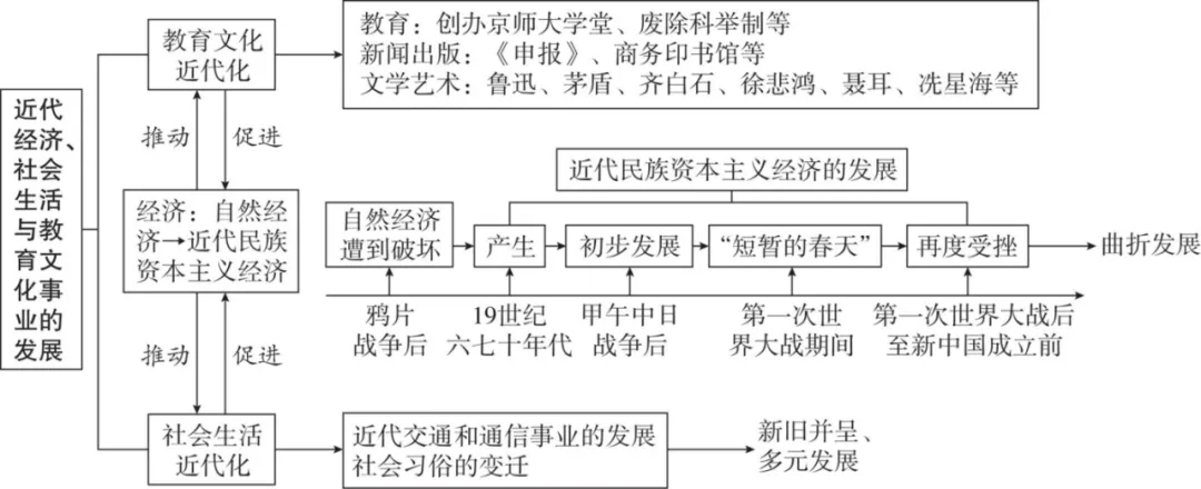 2026年中考历史(全六册)思维导图-第16张图片-四季读书网