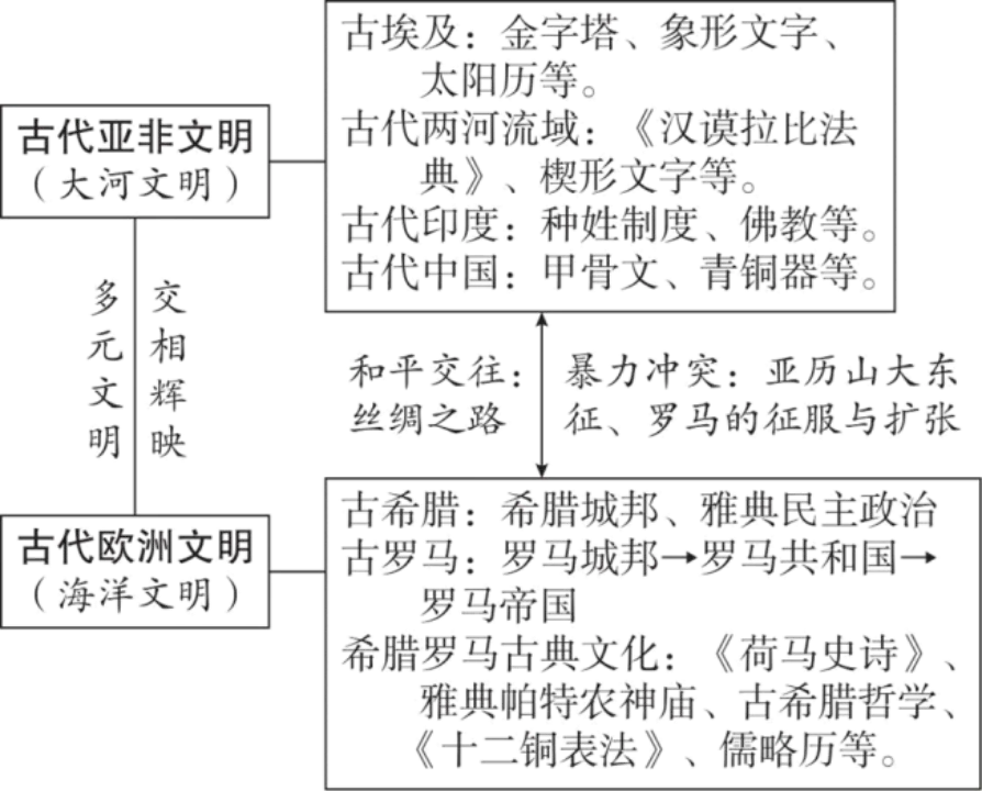 2026年中考历史(全六册)思维导图-第23张图片-四季读书网