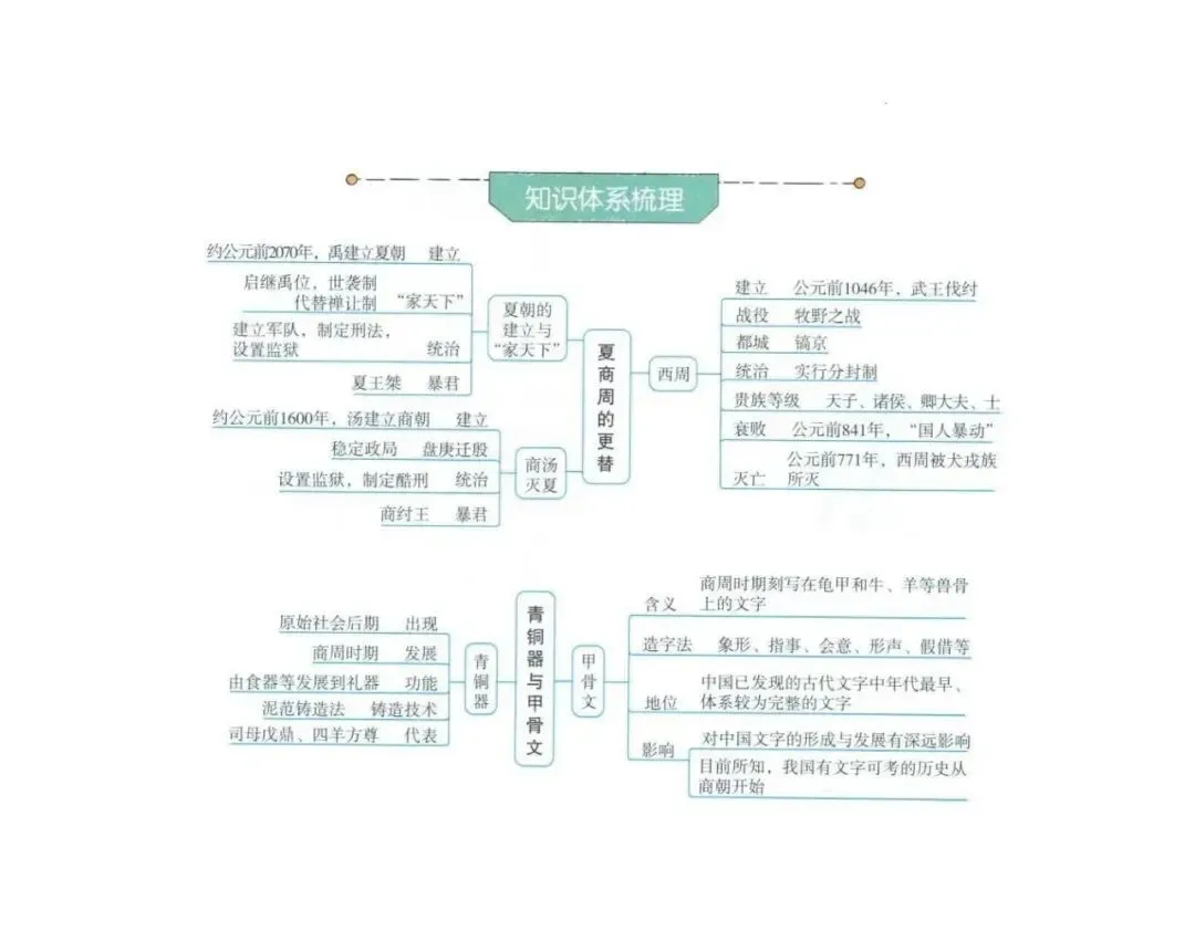 2026年中考历史(全六册)思维导图-第35张图片-四季读书网